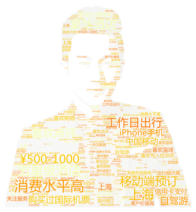 用户画像的流程和方法